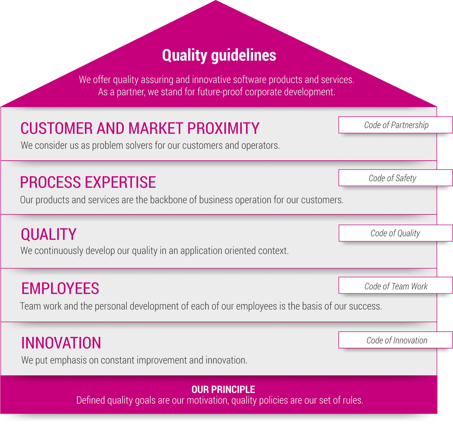Quality Policy of qualitype GmbH